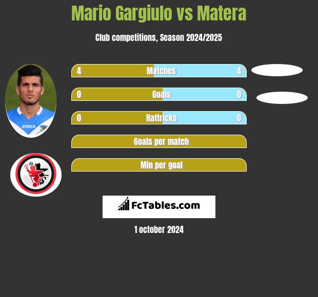 Mario Gargiulo vs Matera h2h player stats