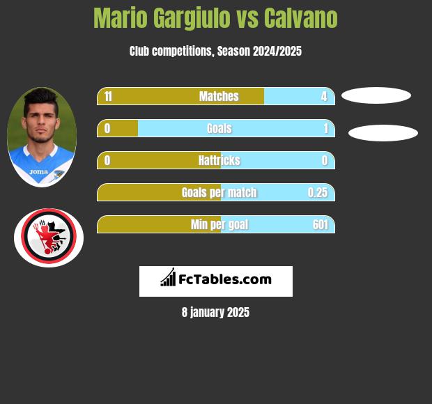 Mario Gargiulo vs Calvano h2h player stats