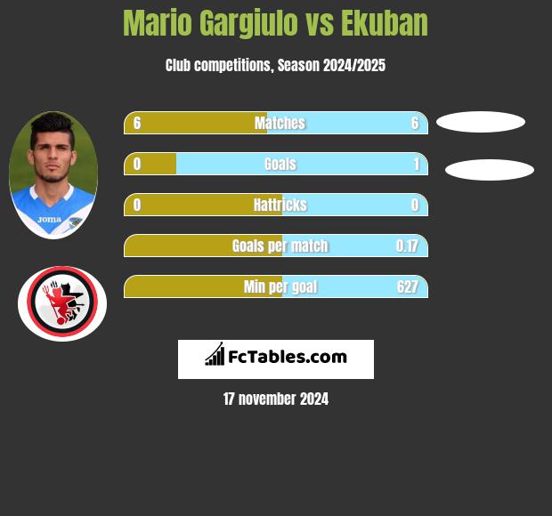 Mario Gargiulo vs Ekuban h2h player stats