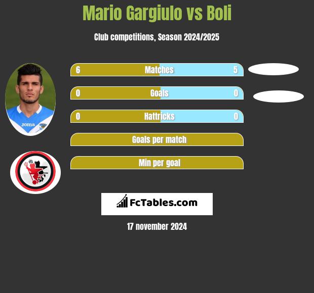 Mario Gargiulo vs Boli h2h player stats