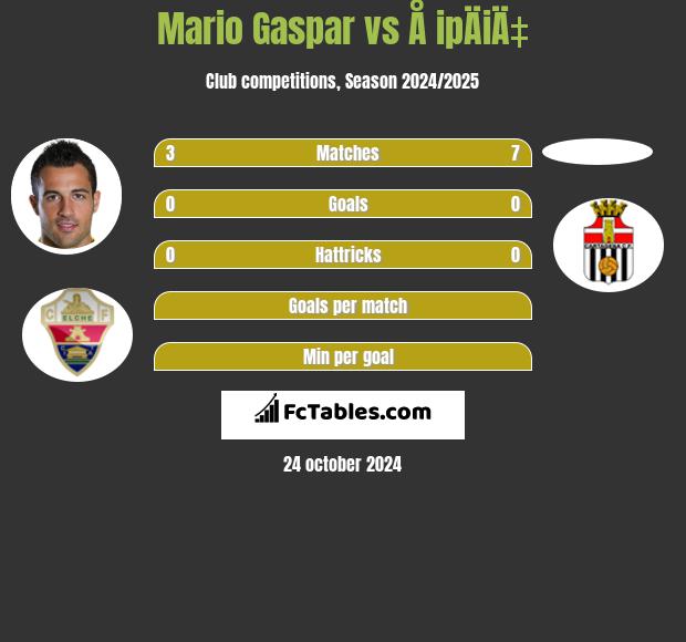 Mario Gaspar vs Å ipÄiÄ‡ h2h player stats