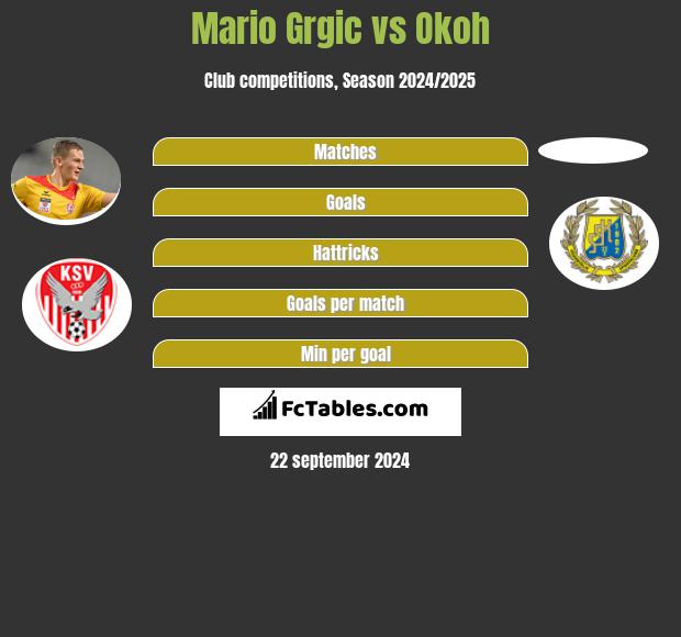 Mario Grgic vs Okoh h2h player stats