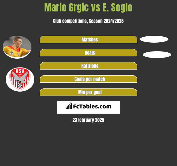 Mario Grgic vs E. Soglo h2h player stats