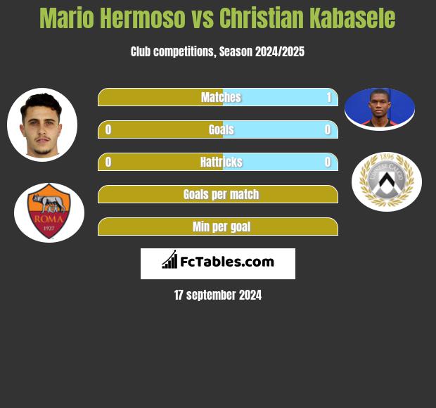 Mario Hermoso vs Christian Kabasele h2h player stats