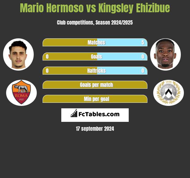 Mario Hermoso vs Kingsley Ehizibue h2h player stats