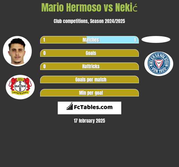 Mario Hermoso vs Nekić h2h player stats