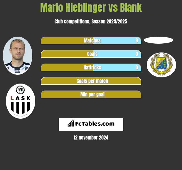 Mario Hieblinger vs Blank h2h player stats