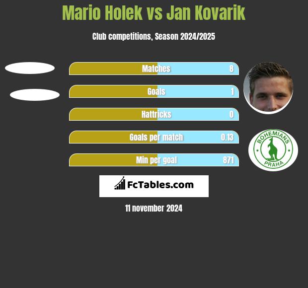 Mario Holek vs Jan Kovarik h2h player stats