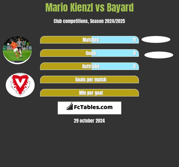 Mario Kienzl vs Bayard h2h player stats