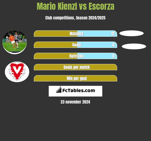 Mario Kienzl vs Escorza h2h player stats