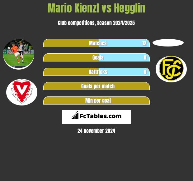 Mario Kienzl vs Hegglin h2h player stats