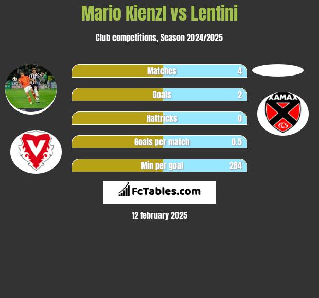 Mario Kienzl vs Lentini h2h player stats