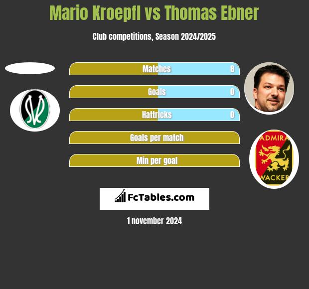 Mario Kroepfl vs Thomas Ebner h2h player stats