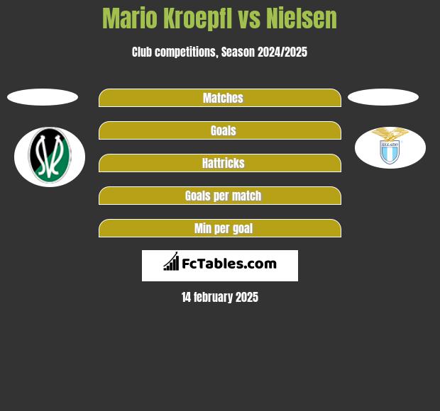 Mario Kroepfl vs Nielsen h2h player stats