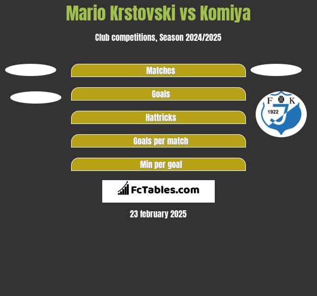 Mario Krstovski vs Komiya h2h player stats