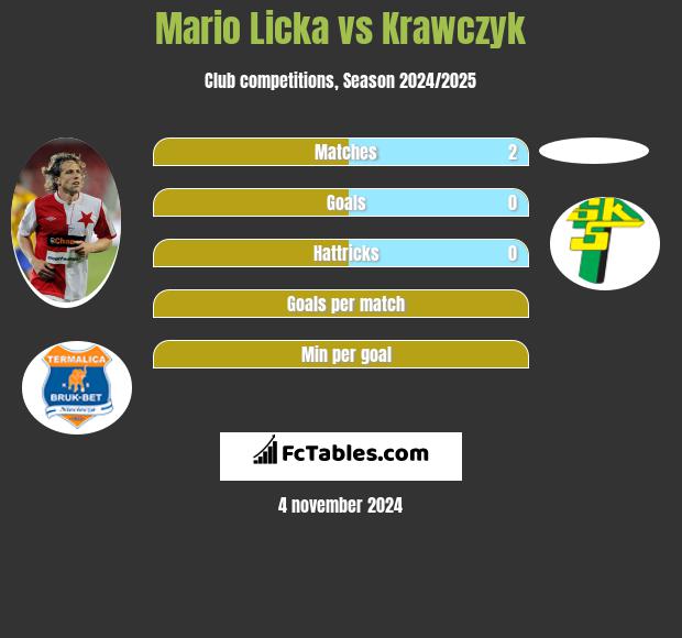 Mario Licka vs Krawczyk h2h player stats