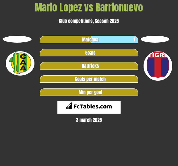 Mario Lopez vs Barrionuevo h2h player stats