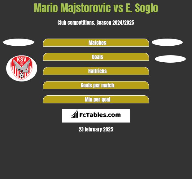 Mario Majstorovic vs E. Soglo h2h player stats