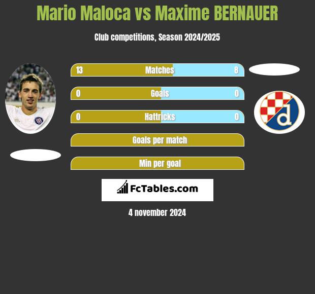 Mario Maloca vs Maxime BERNAUER h2h player stats