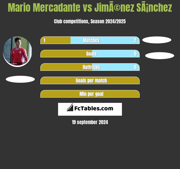 Mario Mercadante vs JimÃ©nez SÃ¡nchez h2h player stats