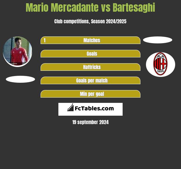 Mario Mercadante vs Bartesaghi h2h player stats