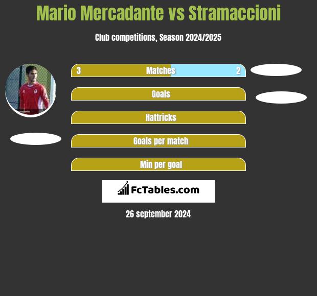 Mario Mercadante vs Stramaccioni h2h player stats