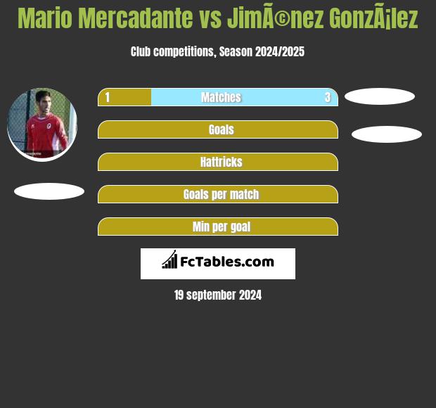 Mario Mercadante vs JimÃ©nez GonzÃ¡lez h2h player stats