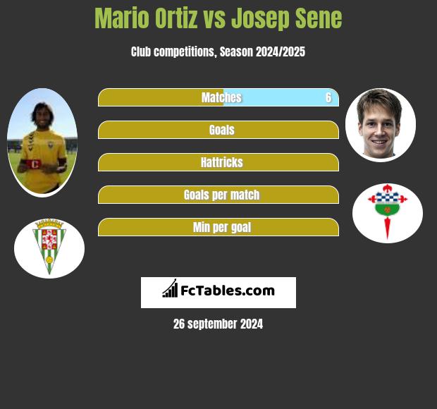 Mario Ortiz vs Josep Sene h2h player stats