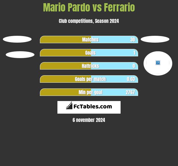 Mario Pardo vs Ferrario h2h player stats