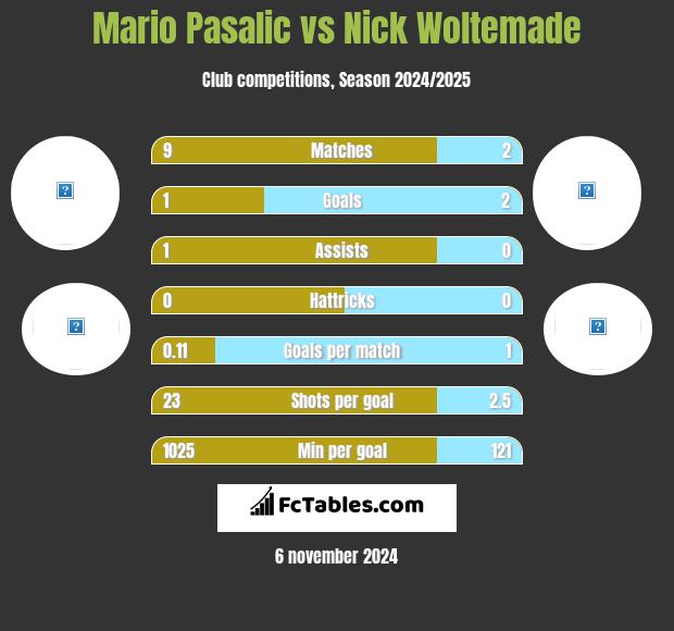 Mario Pasalic vs Nick Woltemade h2h player stats