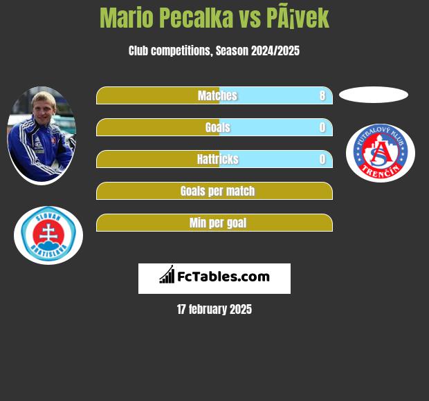 Mario Pecalka vs PÃ¡vek h2h player stats