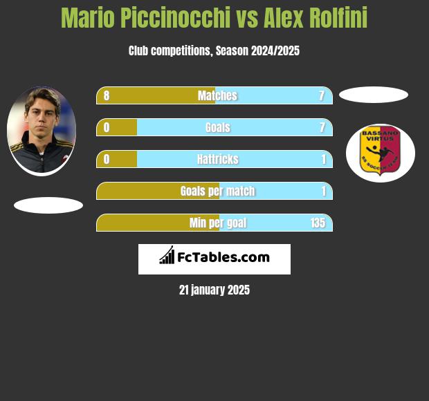 Mario Piccinocchi vs Alex Rolfini h2h player stats