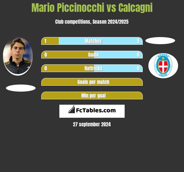 Mario Piccinocchi vs Calcagni h2h player stats