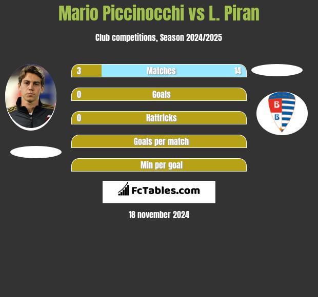 Mario Piccinocchi vs L. Piran h2h player stats