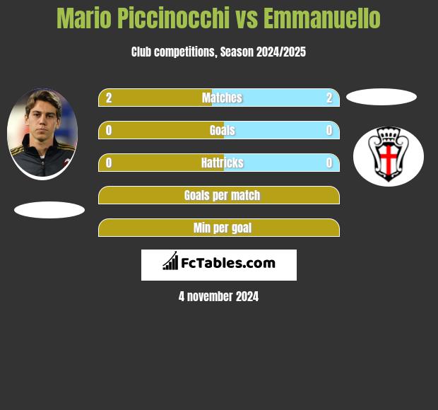 Mario Piccinocchi vs Emmanuello h2h player stats