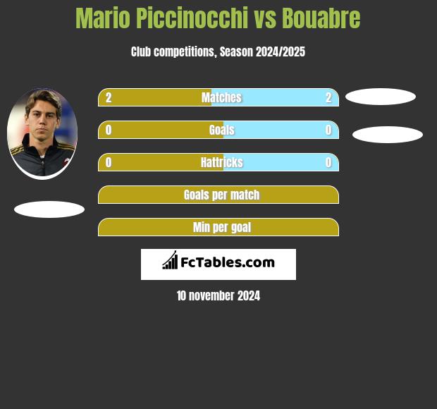 Mario Piccinocchi vs Bouabre h2h player stats