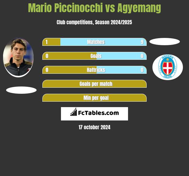 Mario Piccinocchi vs Agyemang h2h player stats