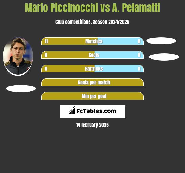 Mario Piccinocchi vs A. Pelamatti h2h player stats