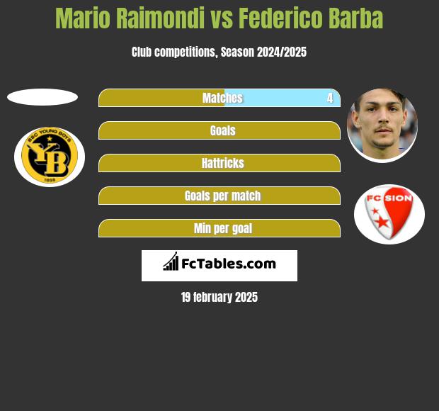 Mario Raimondi vs Federico Barba h2h player stats