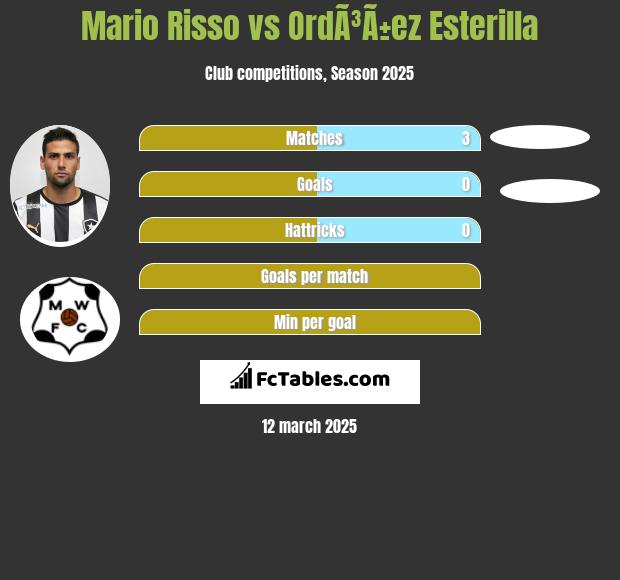 Mario Risso vs OrdÃ³Ã±ez Esterilla h2h player stats