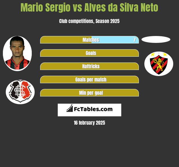 Mario Sergio vs Alves da Silva Neto h2h player stats