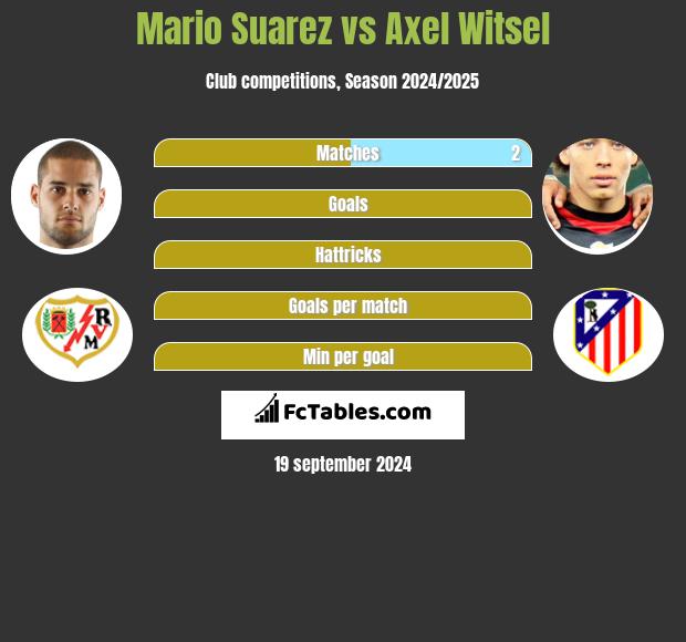 Mario Suarez vs Axel Witsel h2h player stats