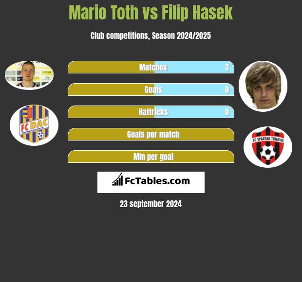 Mario Toth vs Filip Hasek h2h player stats