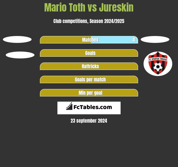 Mario Toth vs Jureskin h2h player stats