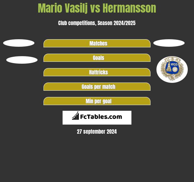 Mario Vasilj vs Hermansson h2h player stats