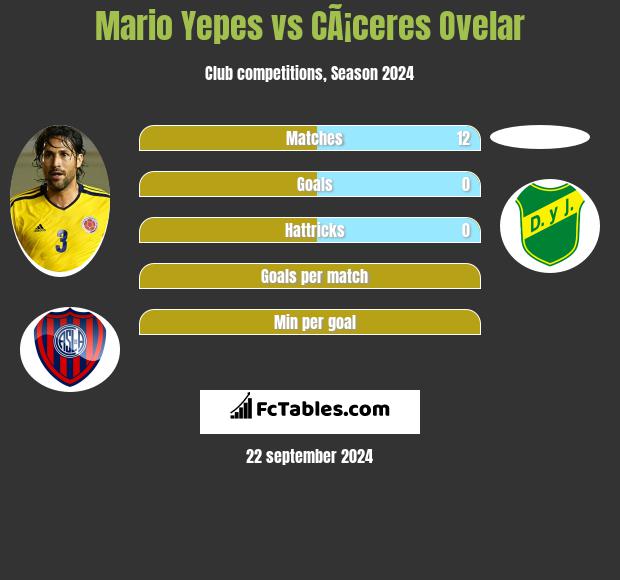 Mario Yepes vs CÃ¡ceres Ovelar h2h player stats