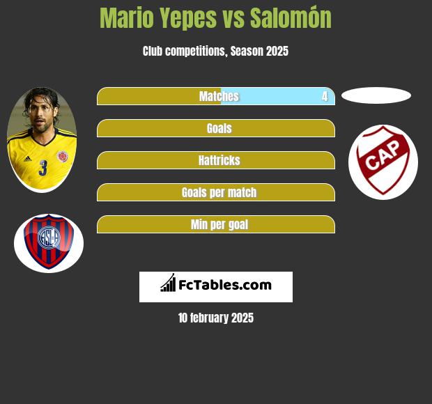 Mario Yepes vs Salomón h2h player stats