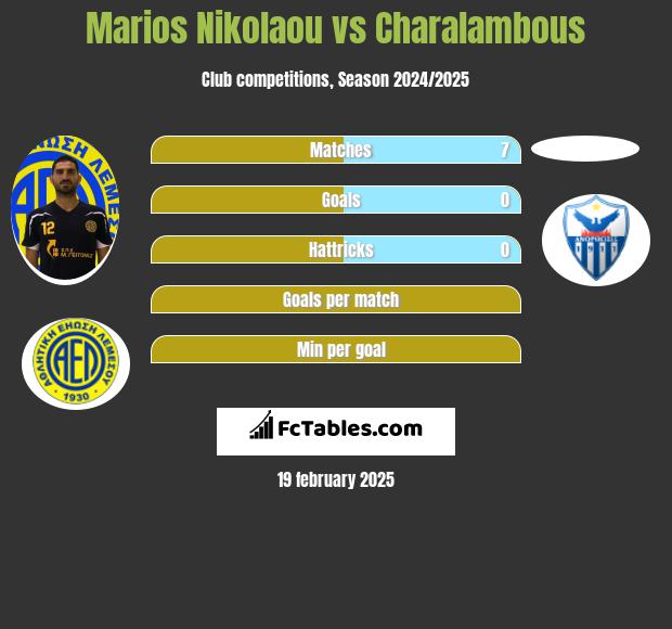 Marios Nikolaou vs Charalambous h2h player stats