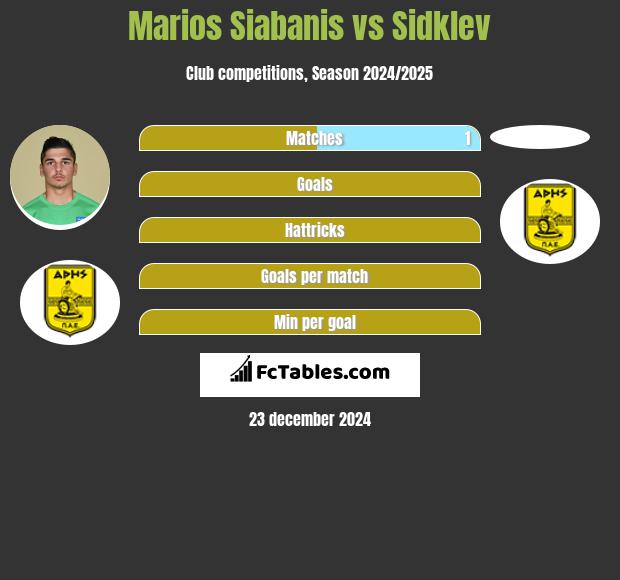 Marios Siabanis vs Sidklev h2h player stats