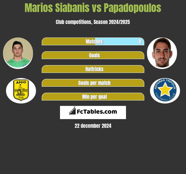 Marios Siabanis vs Papadopoulos h2h player stats